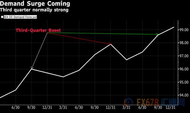 外汇期货股票比特币交易