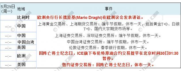 外汇期货股票比特币交易