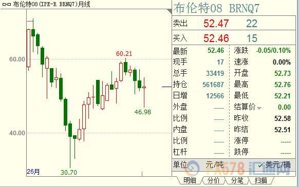 外汇期货股票比特币交易