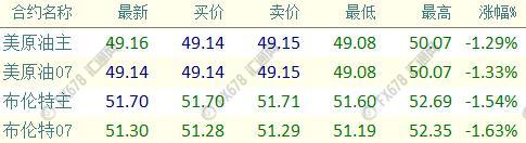 外汇期货股票比特币交易