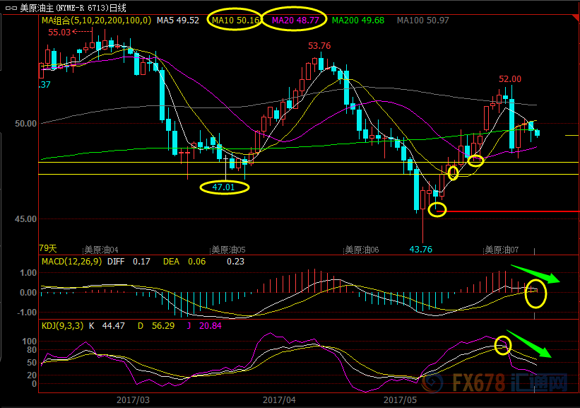 外汇期货股票比特币交易
