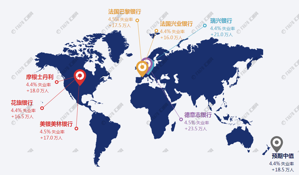 外汇期货股票比特币交易