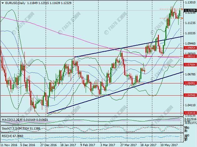 外汇期货股票比特币交易