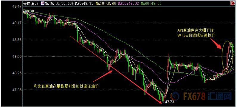 外汇期货股票比特币交易