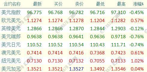 外汇期货股票比特币交易