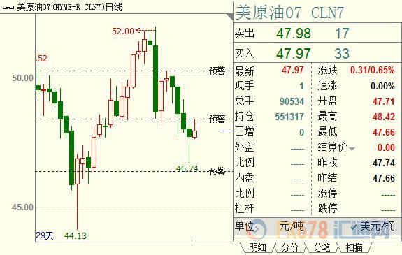 外汇期货股票比特币交易