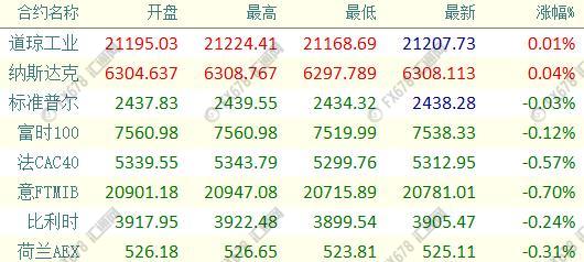 外汇期货股票比特币交易