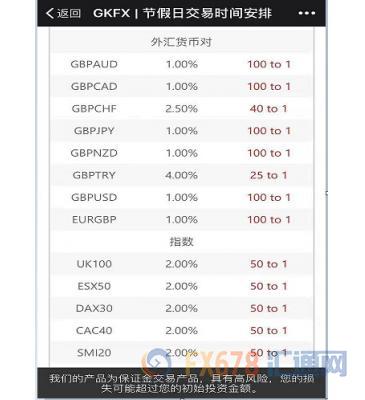外汇期货股票比特币交易