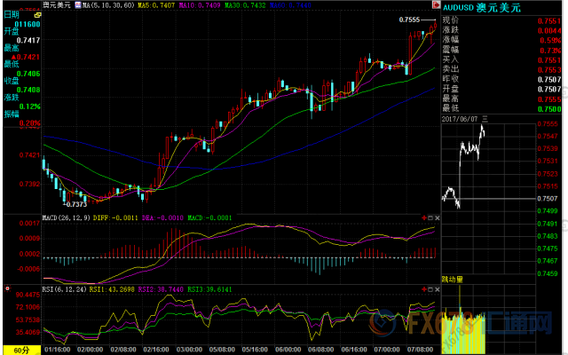 外汇期货股票比特币交易