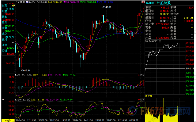 外汇期货股票比特币交易