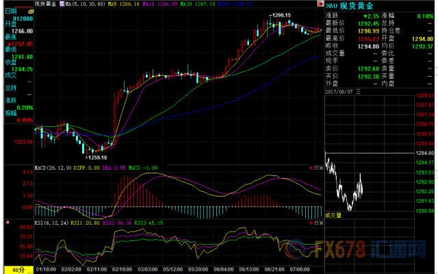 外汇期货股票比特币交易