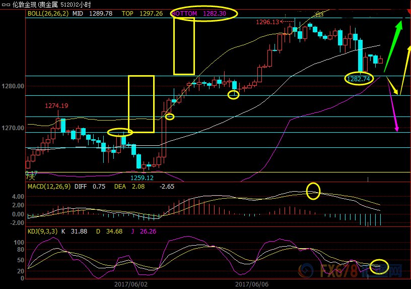 外汇期货股票比特币交易