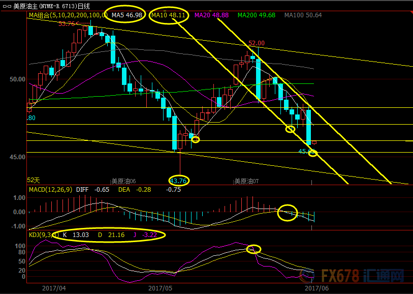 外汇期货股票比特币交易