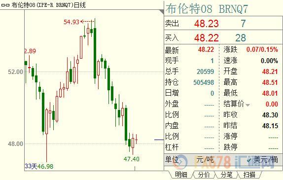 外汇期货股票比特币交易