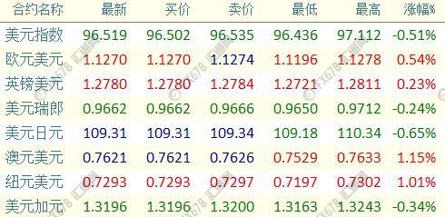 外汇期货股票比特币交易