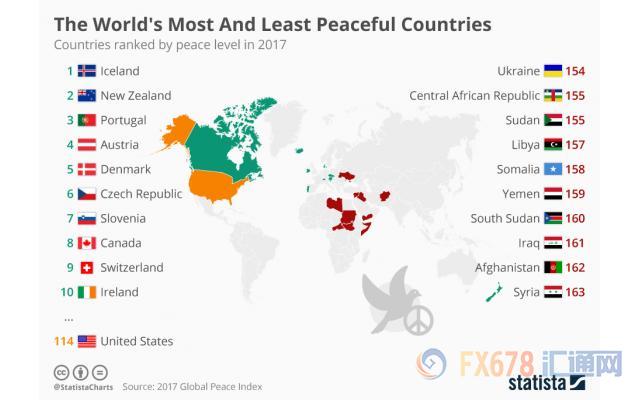 外汇期货股票比特币交易