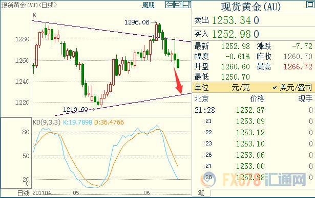 外汇期货股票比特币交易