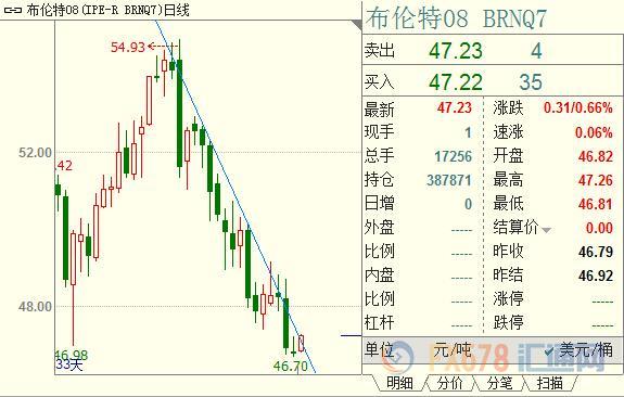 外汇期货股票比特币交易
