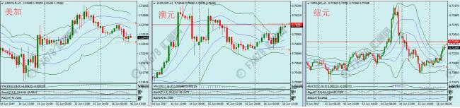 外汇期货股票比特币交易