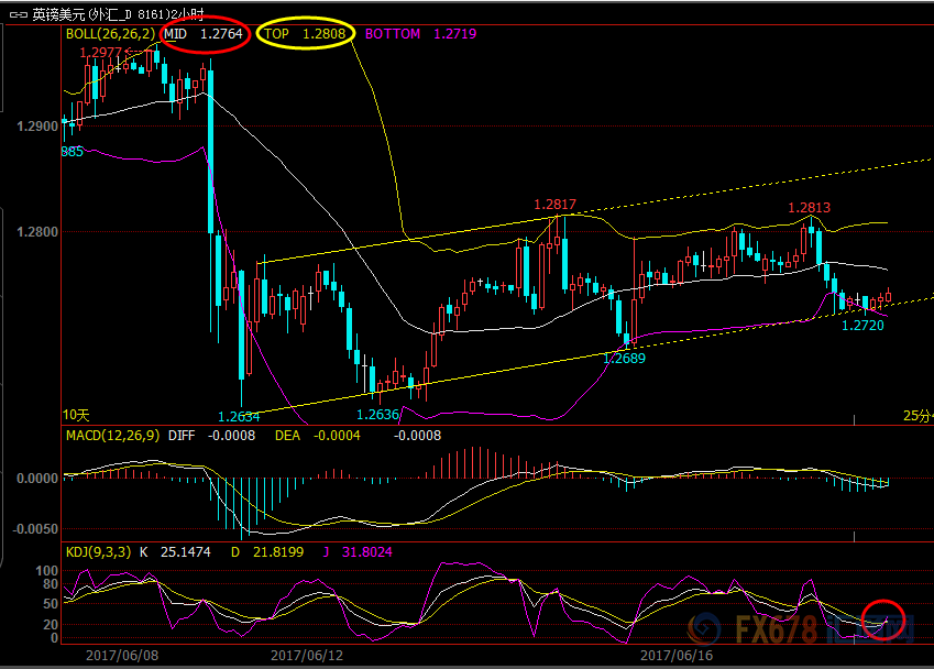 外汇期货股票比特币交易