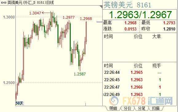 外汇期货股票比特币交易