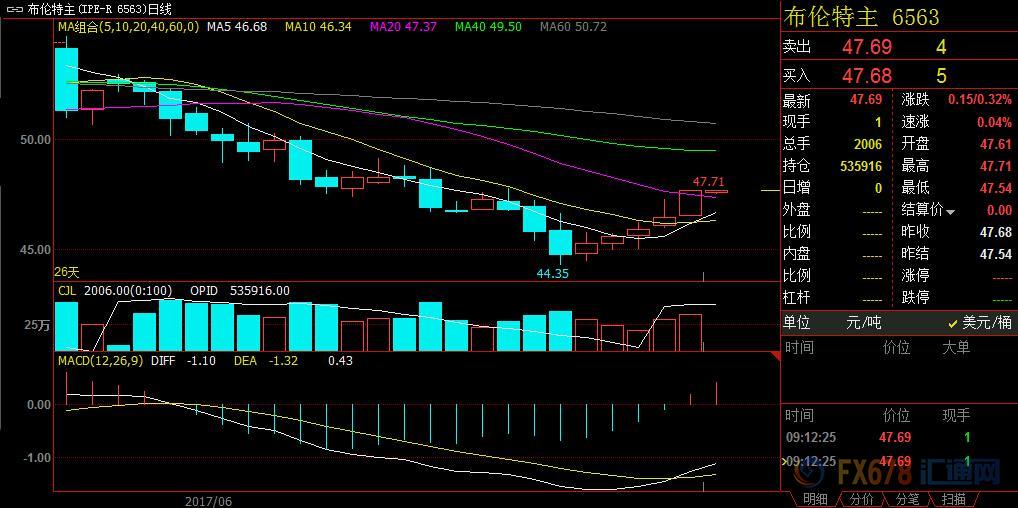 外汇期货股票比特币交易