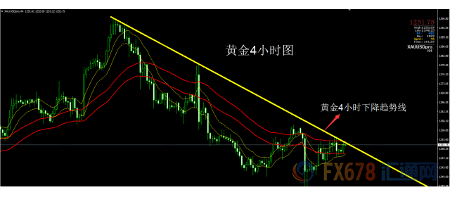 外汇期货股票比特币交易