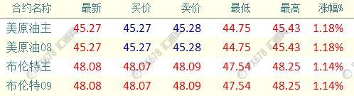 外汇期货股票比特币交易