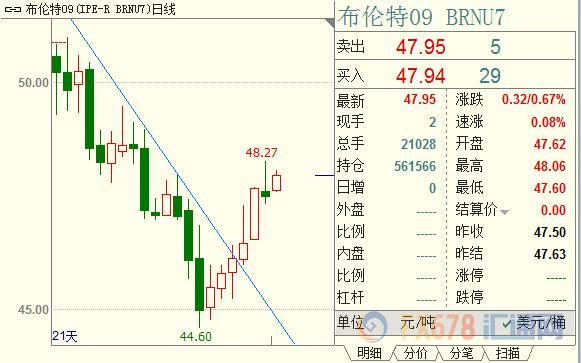外汇期货股票比特币交易