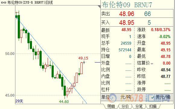 外汇期货股票比特币交易