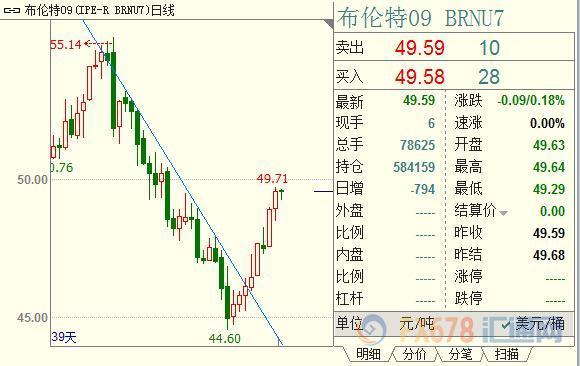 外汇期货股票比特币交易