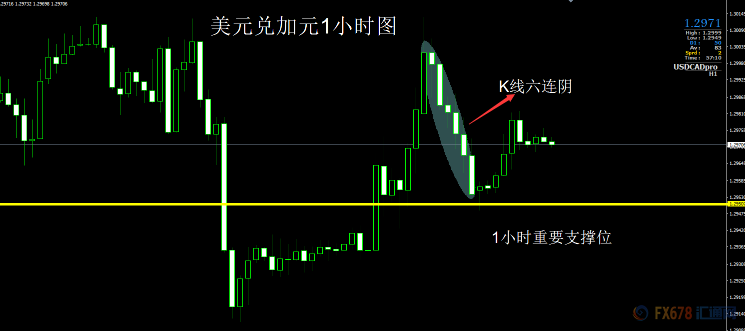 外汇期货股票比特币交易