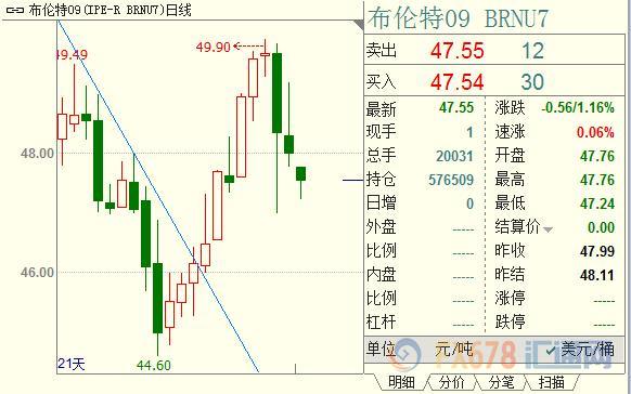外汇期货股票比特币交易