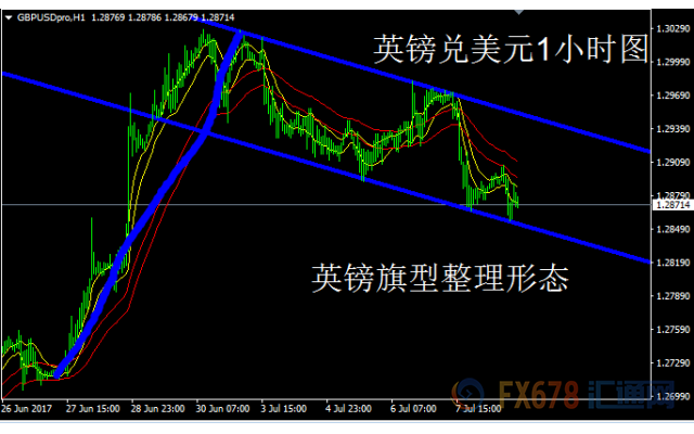 外汇期货股票比特币交易