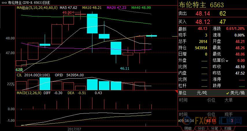 外汇期货股票比特币交易