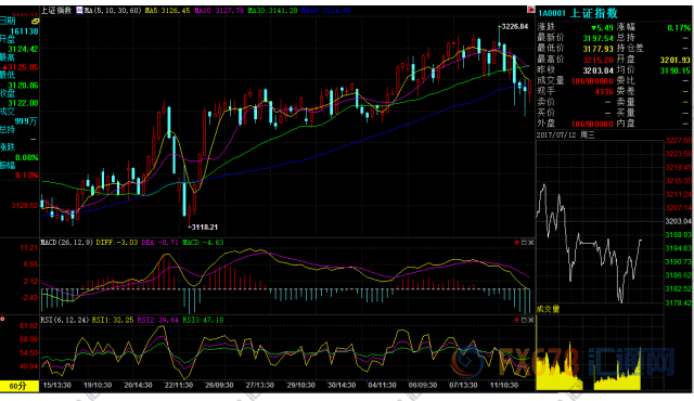 外汇期货股票比特币交易