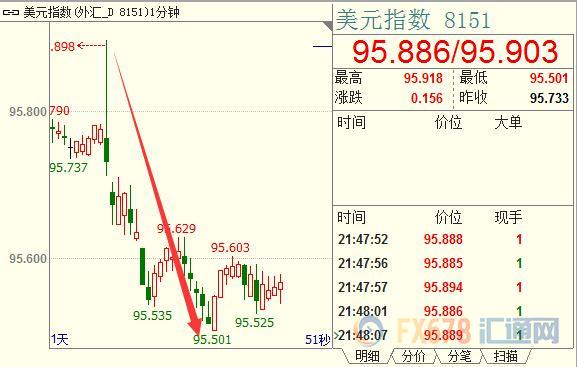 外汇期货股票比特币交易