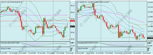 外汇期货股票比特币交易