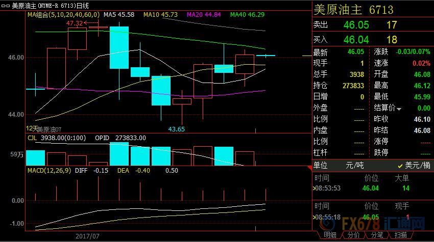外汇期货股票比特币交易
