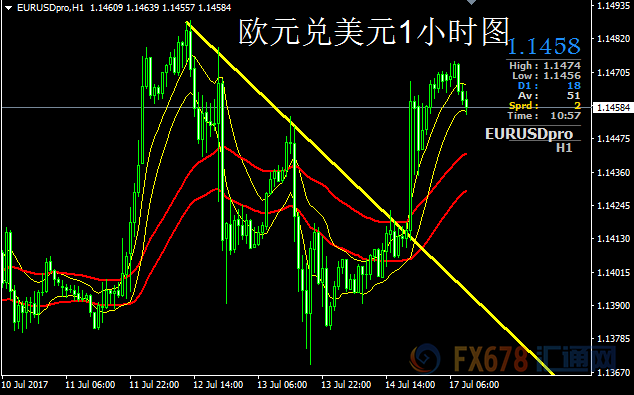 外汇期货股票比特币交易