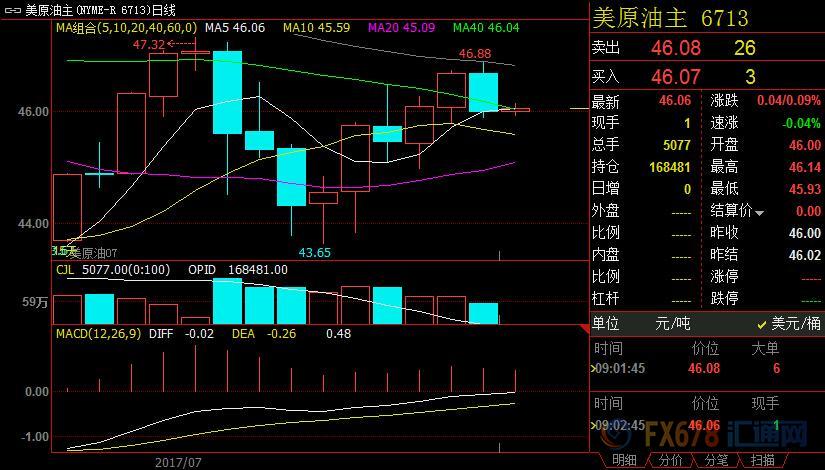 外汇期货股票比特币交易
