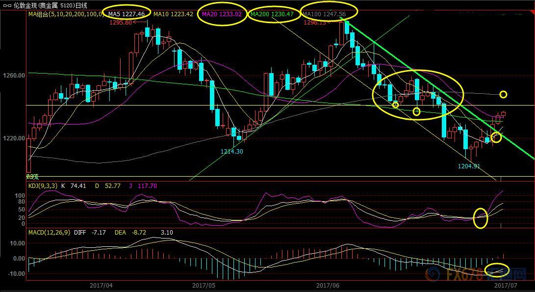 外汇期货股票比特币交易