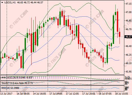 外汇期货股票比特币交易
