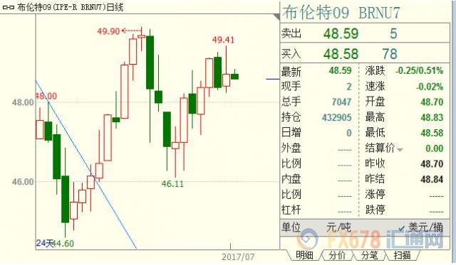 外汇期货股票比特币交易