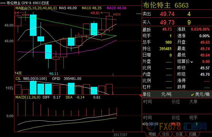 外汇期货股票比特币交易