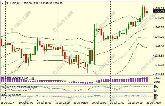 外汇期货股票比特币交易
