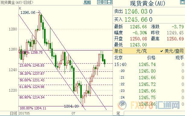 外汇期货股票比特币交易