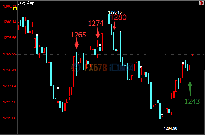 外汇期货股票比特币交易