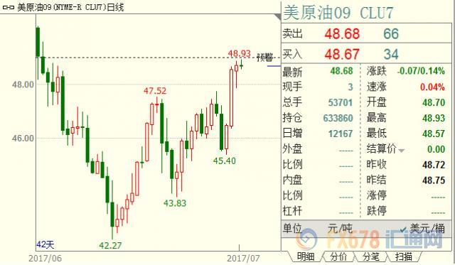 外汇期货股票比特币交易