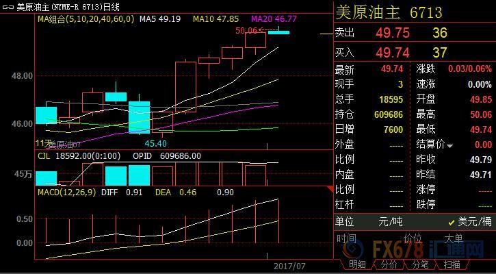 外汇期货股票比特币交易